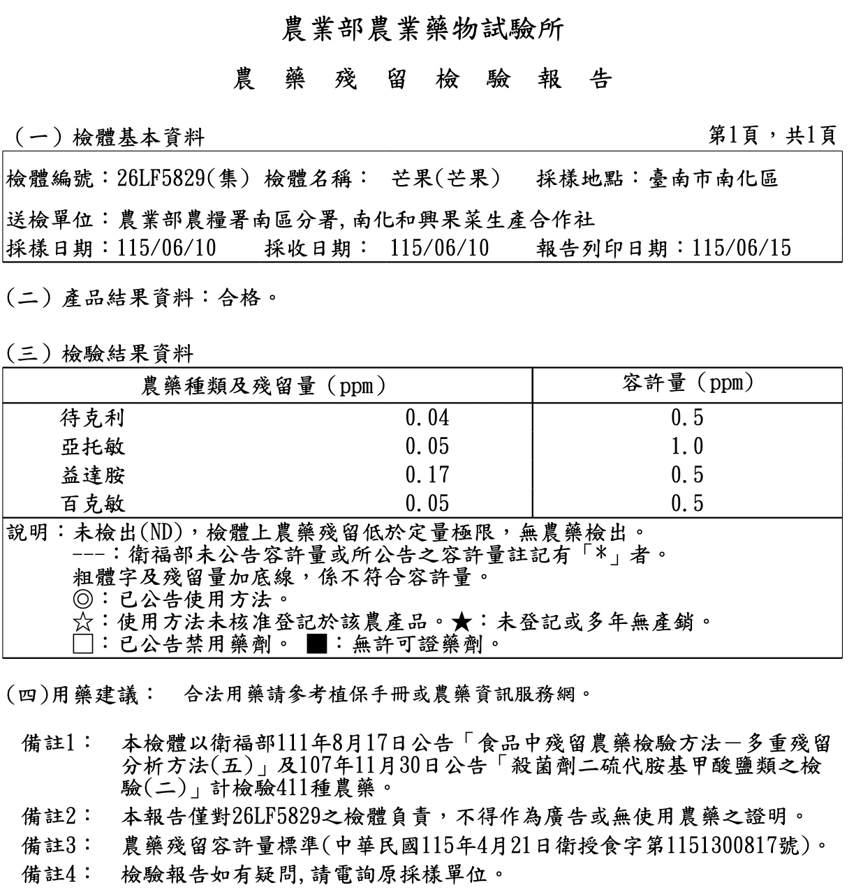 農業部農業藥物試驗所 農藥殘留檢驗報告